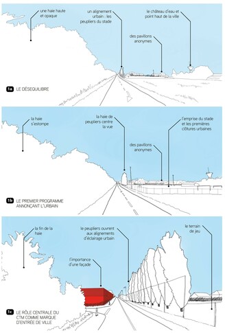 Construction d'un CTM 